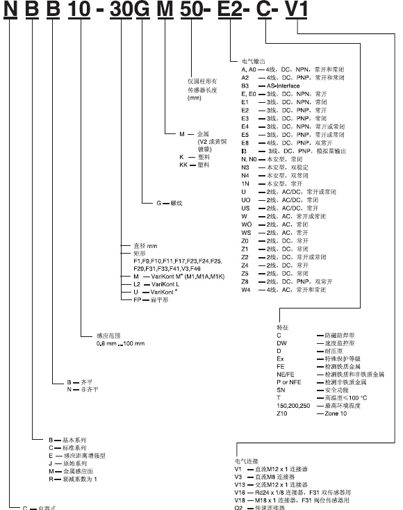 倍加福接近開關的分類及工作原理有哪些？