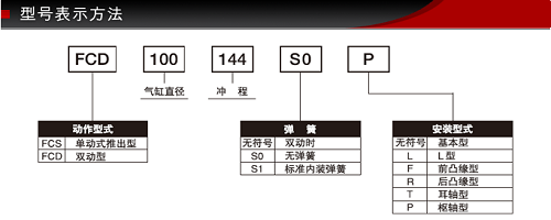 藤倉(cāng)BF氣缸介紹.jpg