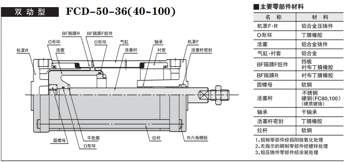 藤倉雙動(dòng)型氣缸.png