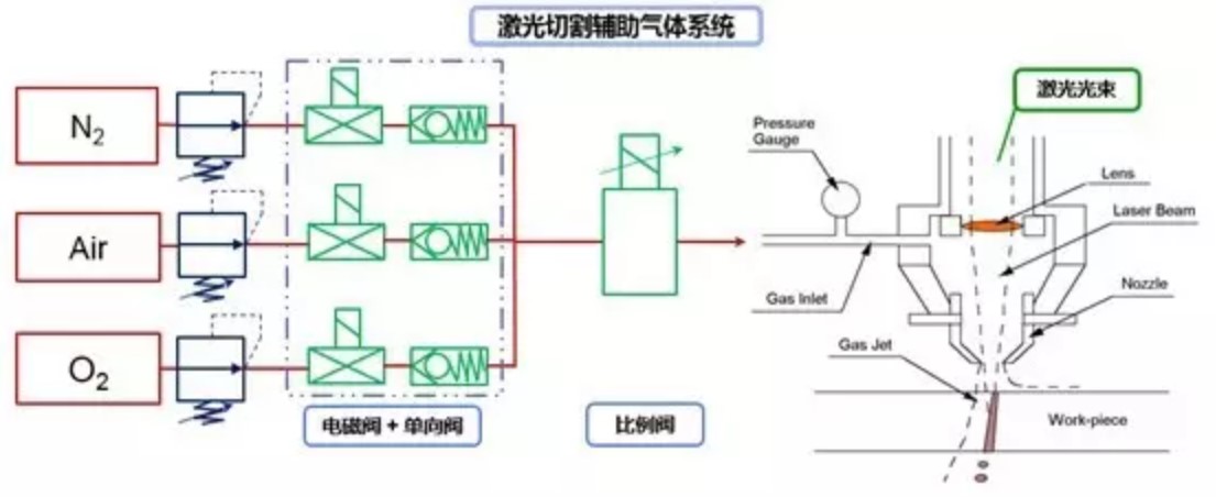 示意圖