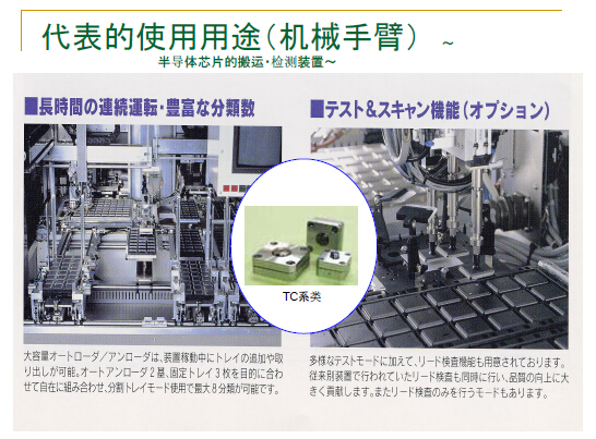 可吸收沖擊力的緩沖裝置，緩沖裝置半導體搬運應用