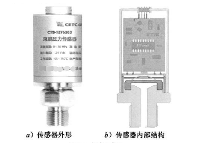 薄膜式壓力傳感器的高性能技術，薄膜傳感器的可靠優(yōu)點