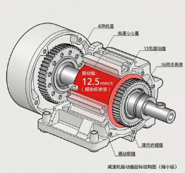 立式減速機振動值超標，對應的部件故障排查方向？