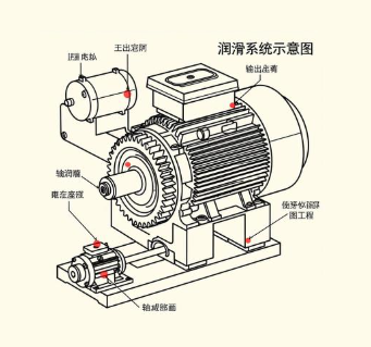 螺旋錐齒輪減速機潤滑周期按工況怎么設定？